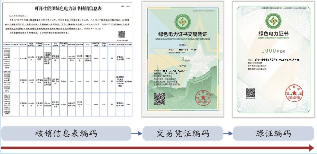 绿证全生命周期溯源
